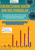 Keberkesanan Vaksin Dan Dos Penggalak